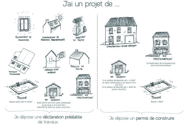 Illustration : Exemples de Travaux