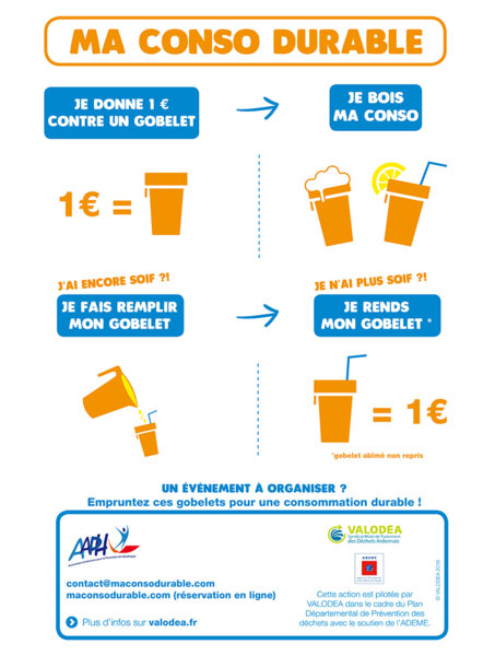 Illustration : Affiche Ma Conso Durable