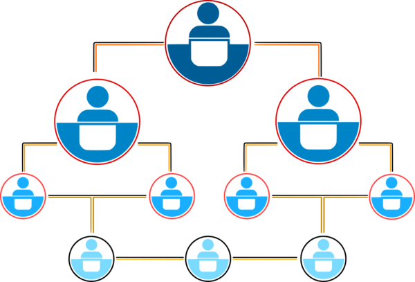 Illustration : Organigramme